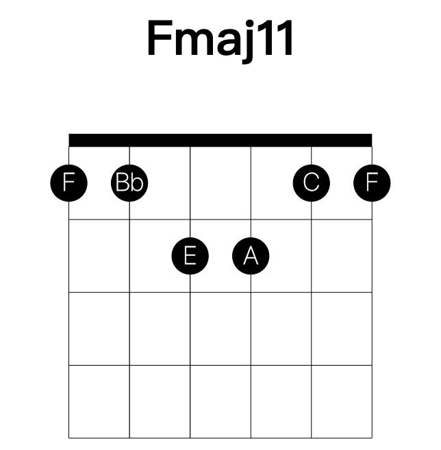 Fmaj11 guitar chord