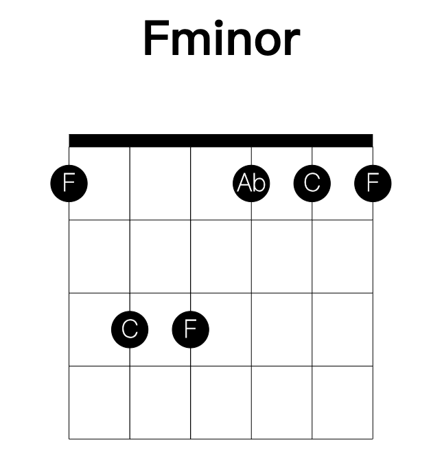 Fminor guitar chord