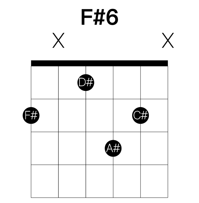 F#6 guitar chord