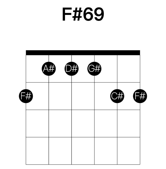 F#69 guitar chord