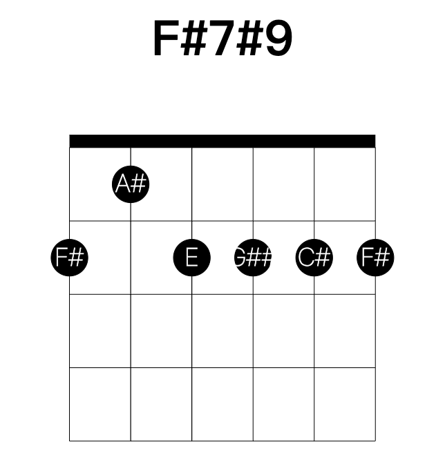 F#7#9 guitar chord