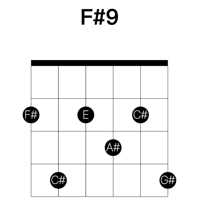 F#9 guitar chord