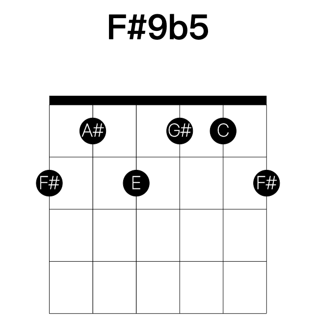 F#9b5 guitar chord