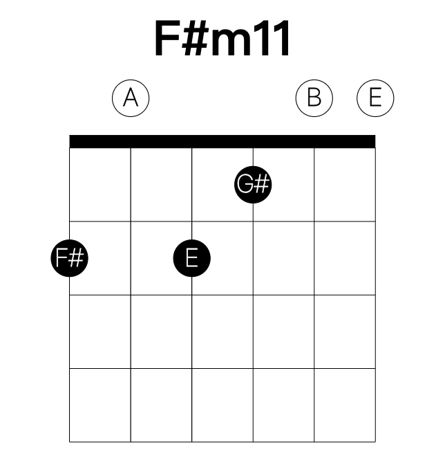F#m11 guitar chord