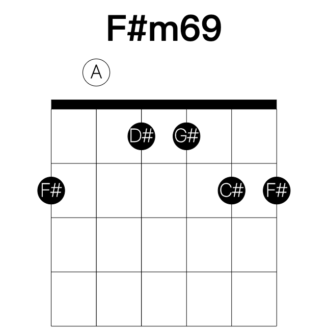 F#m69 guitar chord