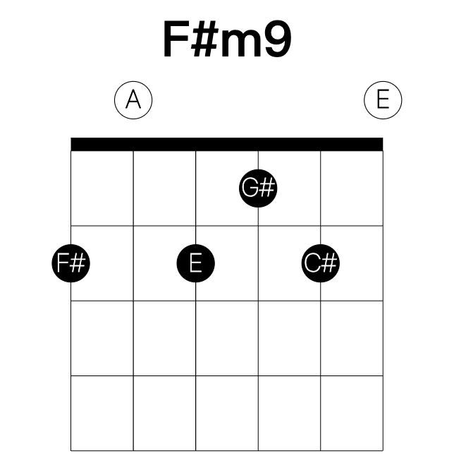 F#m9 guitar chord