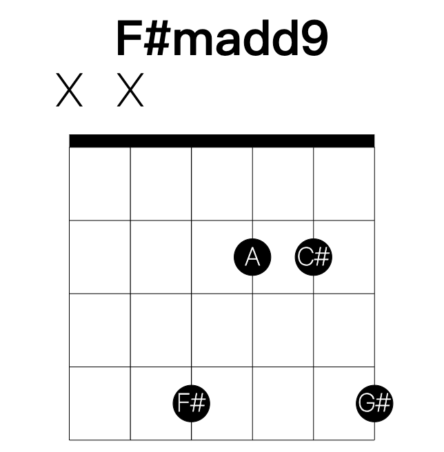 F#madd9 guitar chord