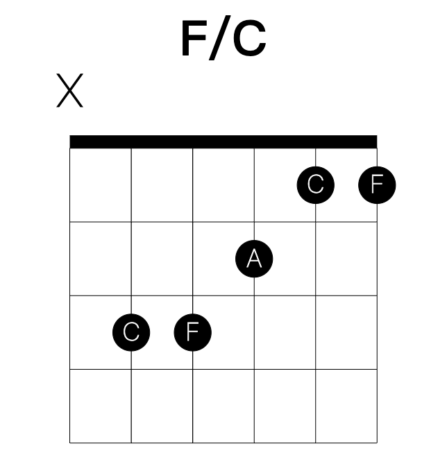 F/C guitar chord