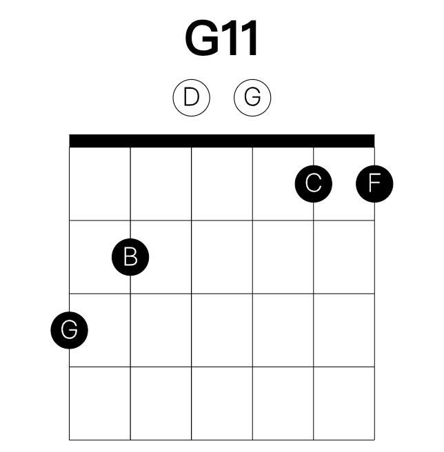 G11 guitar chord