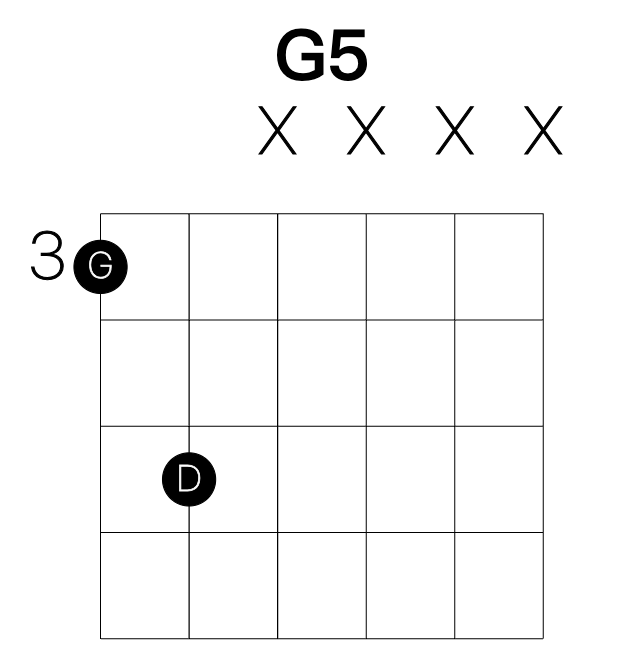 G5 guitar chord