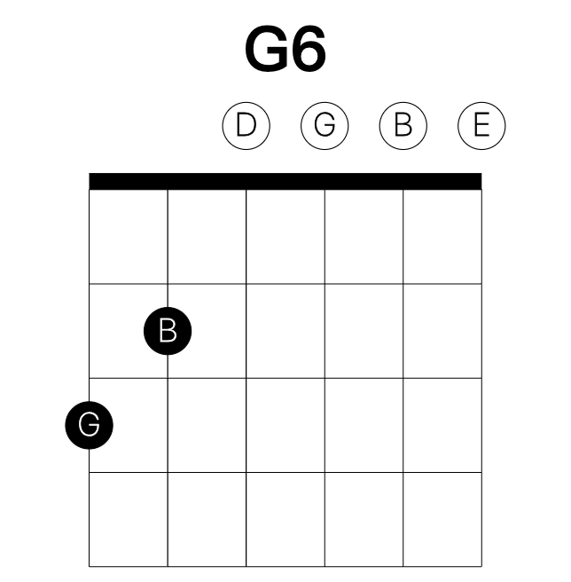 G6 guitar chord
