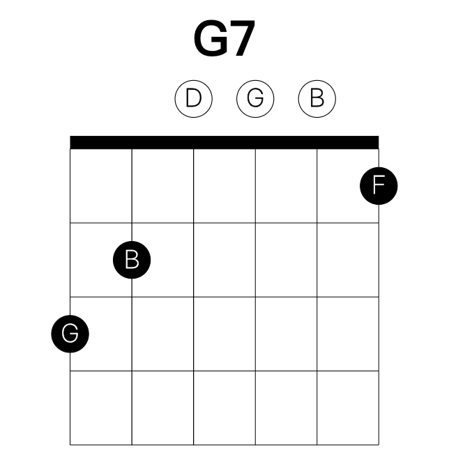 G7 guitar chord