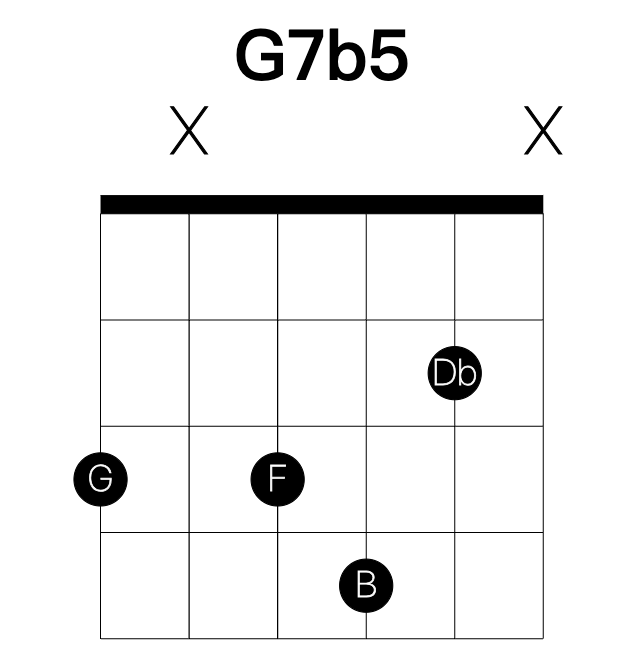 G7b5 guitar chord