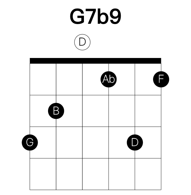 G7b9 guitar chord