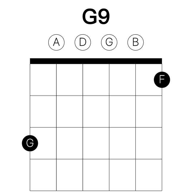 G9 guitar chord