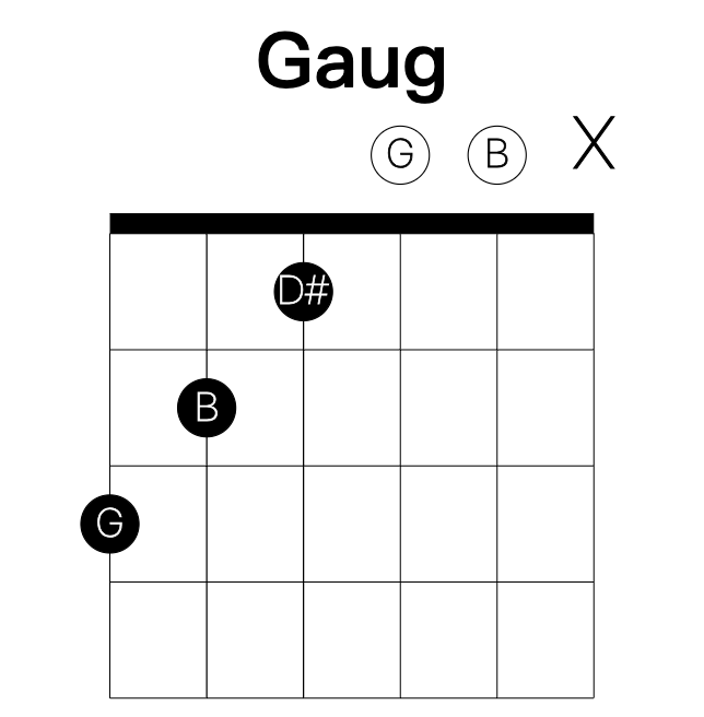 Gaug guitar chord