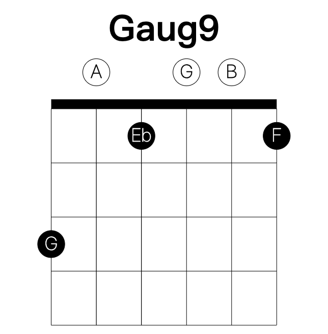 Gaug9 guitar chord