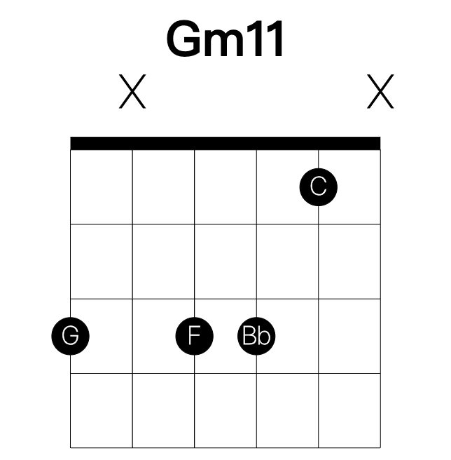 Gm11 guitar chord