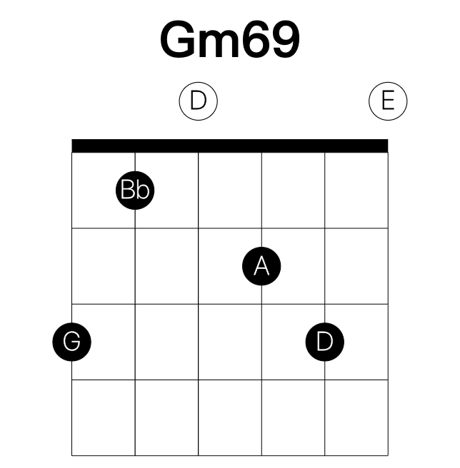 Gm69 guitar chord