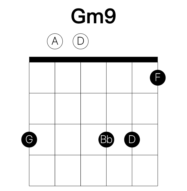 Gm9 guitar chord