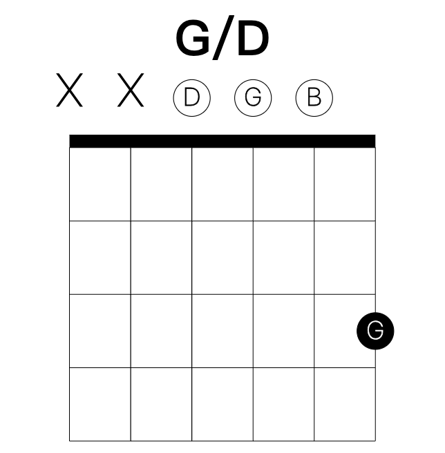 G/D guitar chord