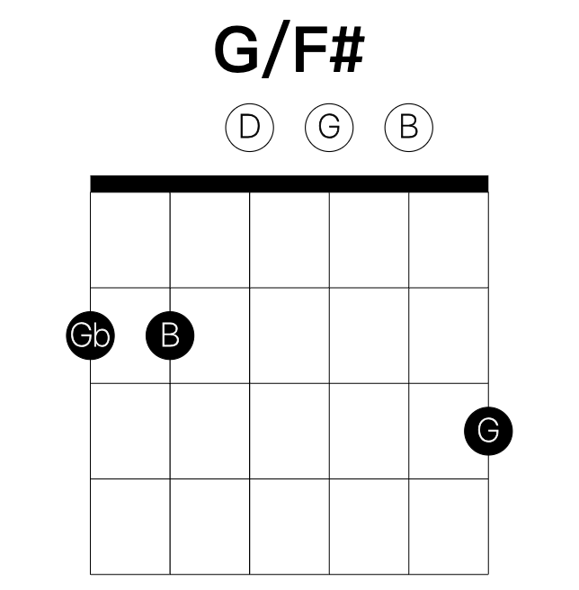 G/F# guitar chord