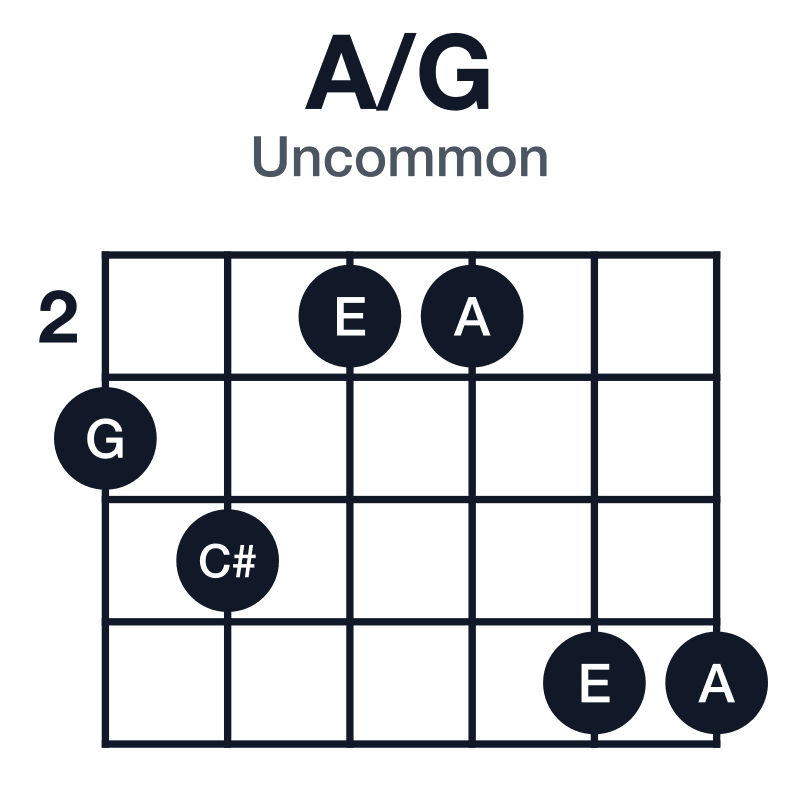 A/G uncommon guitar chord diagram: G, A, C#, E, played 342255