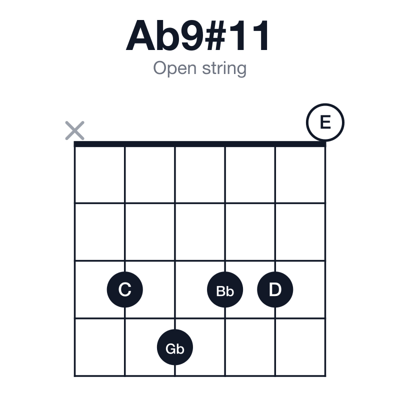 Ab9#11 open string guitar chord diagram: Ab, C, Eb, Gb, Bb, D, played x34330