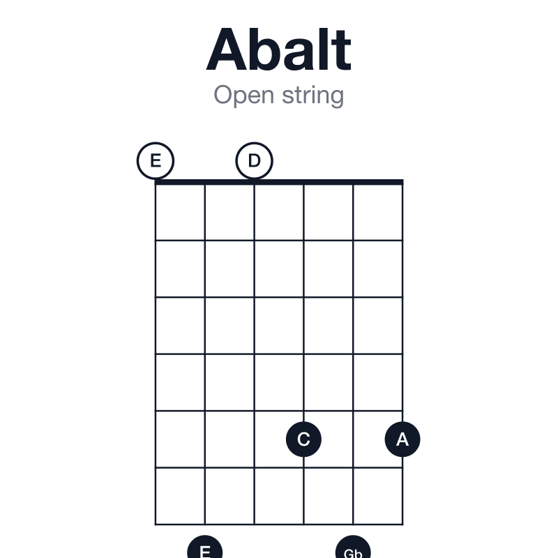 Abalt open string guitar chord diagram: Ab, C, E, Gb, A, played 070575