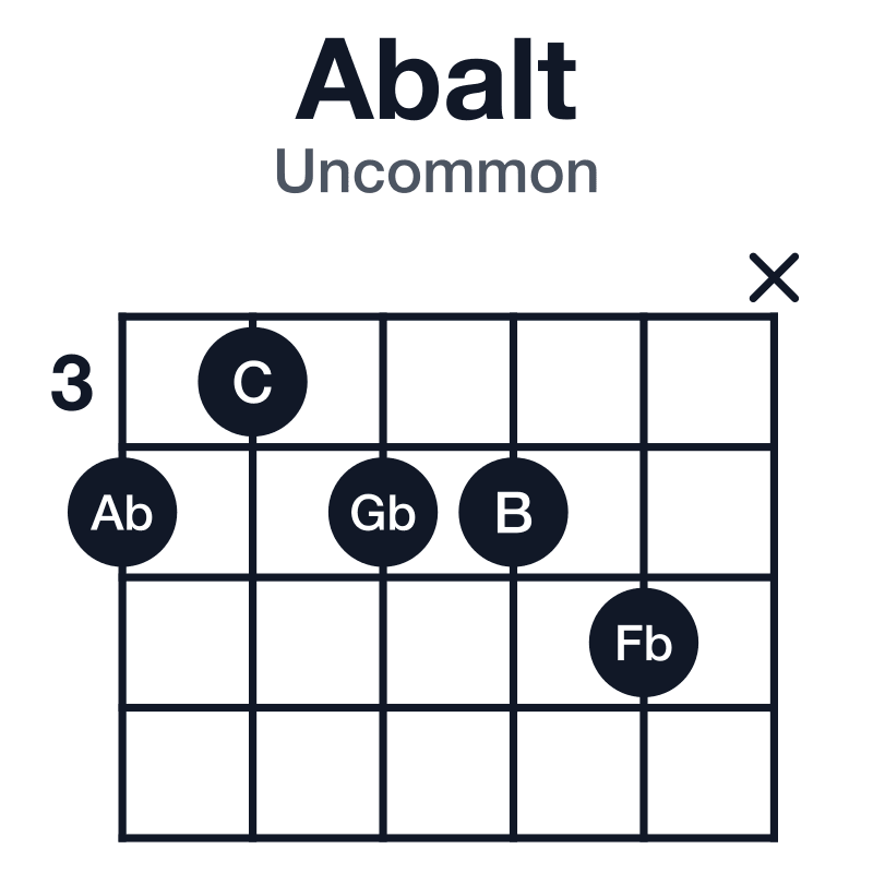 Abalt uncommon guitar chord diagram: Ab, C, Gb, B, Fb, played 43445x