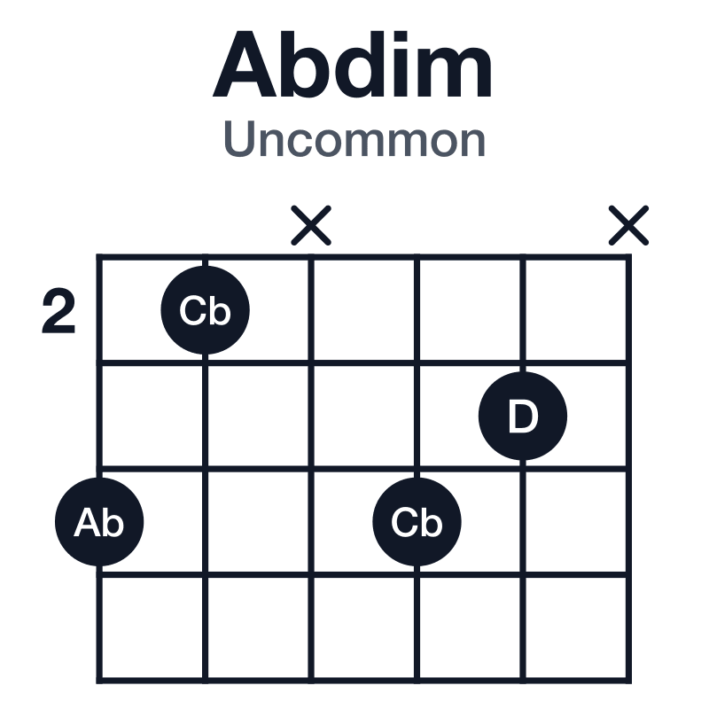 Abdim uncommon guitar chord diagram: Ab, Cb, D, played 42x43x