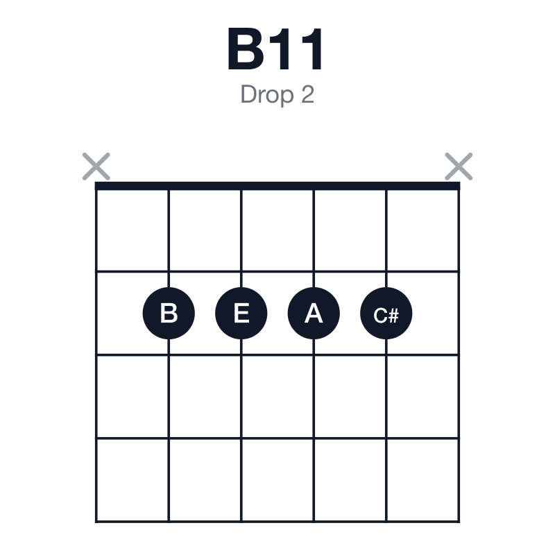 B11 drop 2 guitar chord diagram: B, F#, A, C#, E, played x2222x