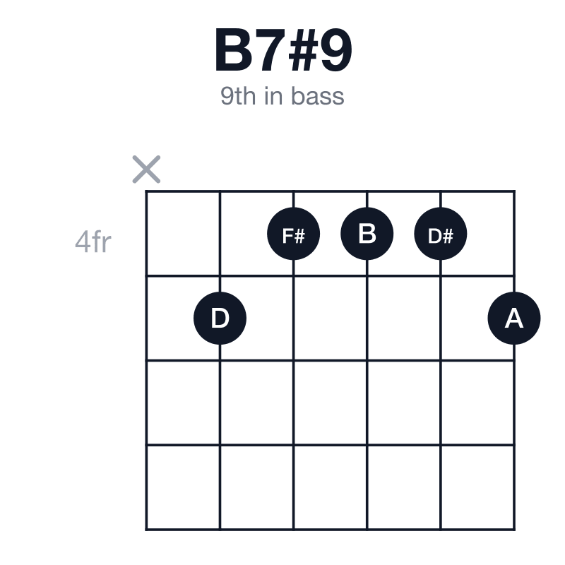 B7#9 9th in bass guitar chord diagram: B, D#, F#, A, D, played x54445