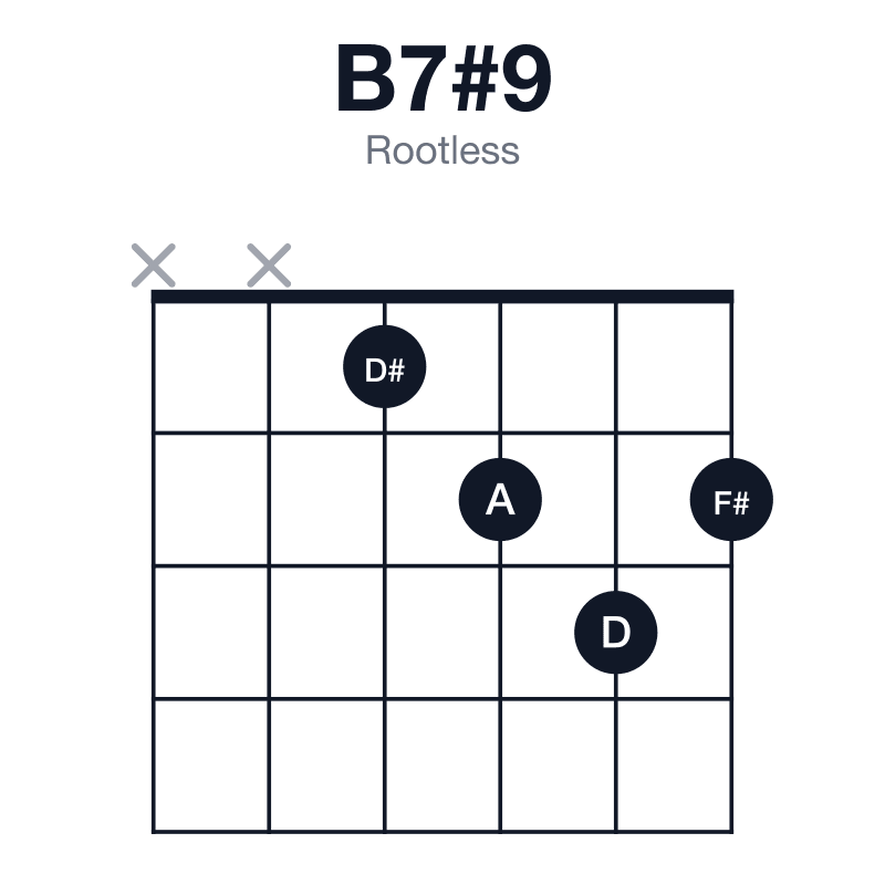 B7#9 rootless guitar chord diagram: B, D#, F#, A, D, played xx1232