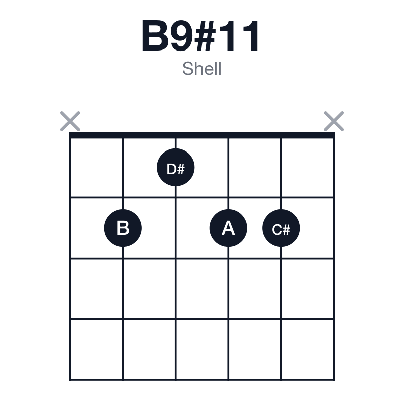 B9#11 shell guitar chord diagram: B, D#, F#, A, C#, E#, played x2122x