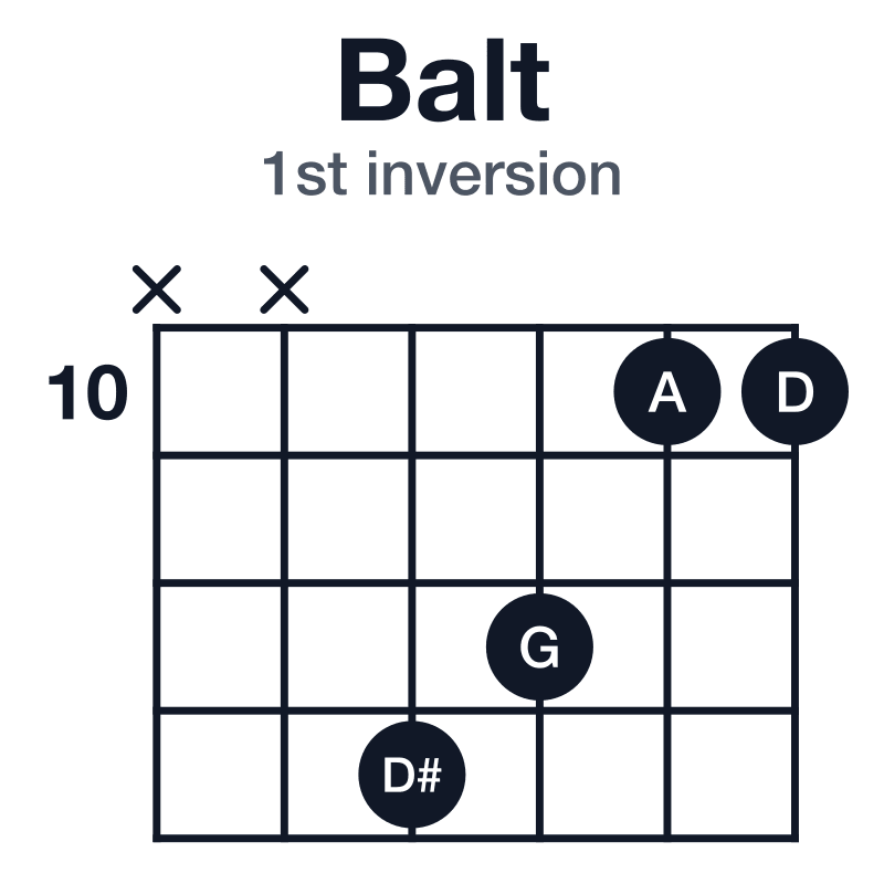 Balt 1st inversion guitar chord diagram: B, D#, A, D, G, played x-x-13-12-10-10