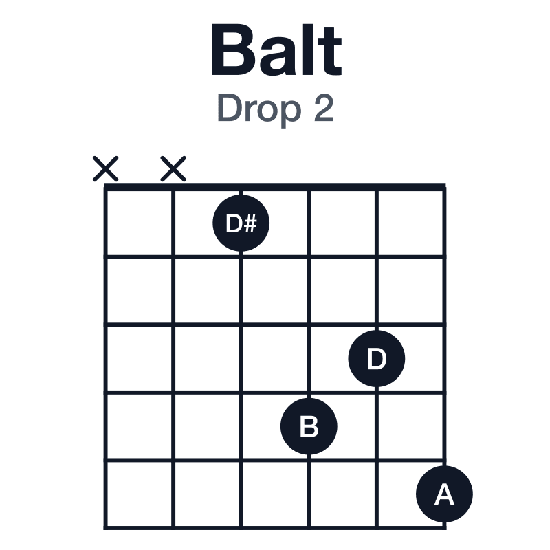 Balt drop 2 guitar chord diagram: B, D#, A, D, G, played xx1435