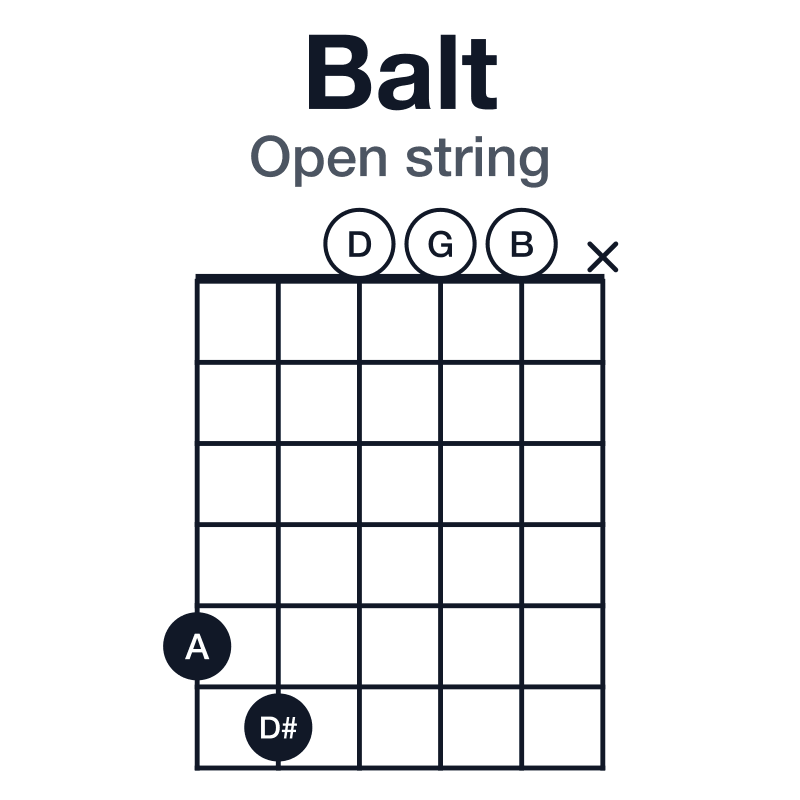 Balt open string guitar chord diagram: B, D#, A, D, G, played 56000x