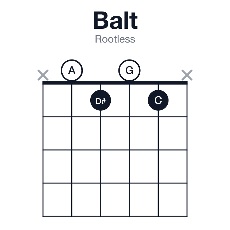 Balt rootless guitar chord diagram: B, D#, G, A, C, played x0101x