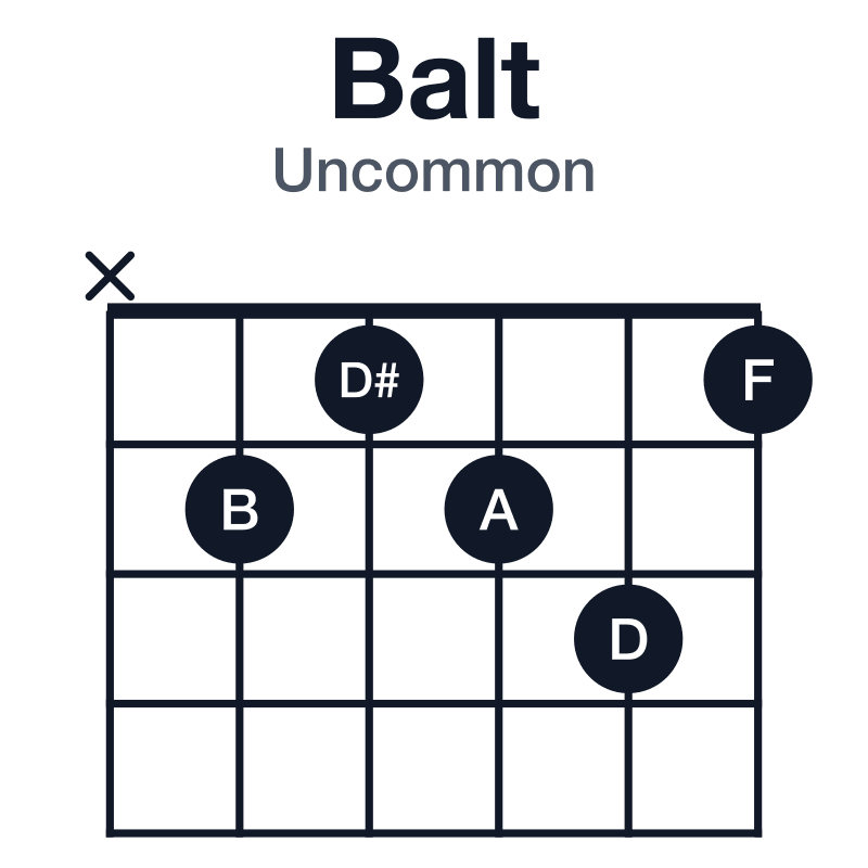Balt uncommon guitar chord diagram: B, D#, A, D, G, played x21231