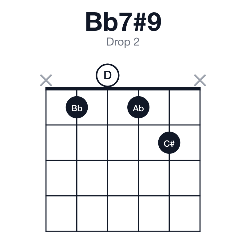 Bb7#9 drop 2 guitar chord diagram: Bb, D, F, Ab, C#, played x1012x