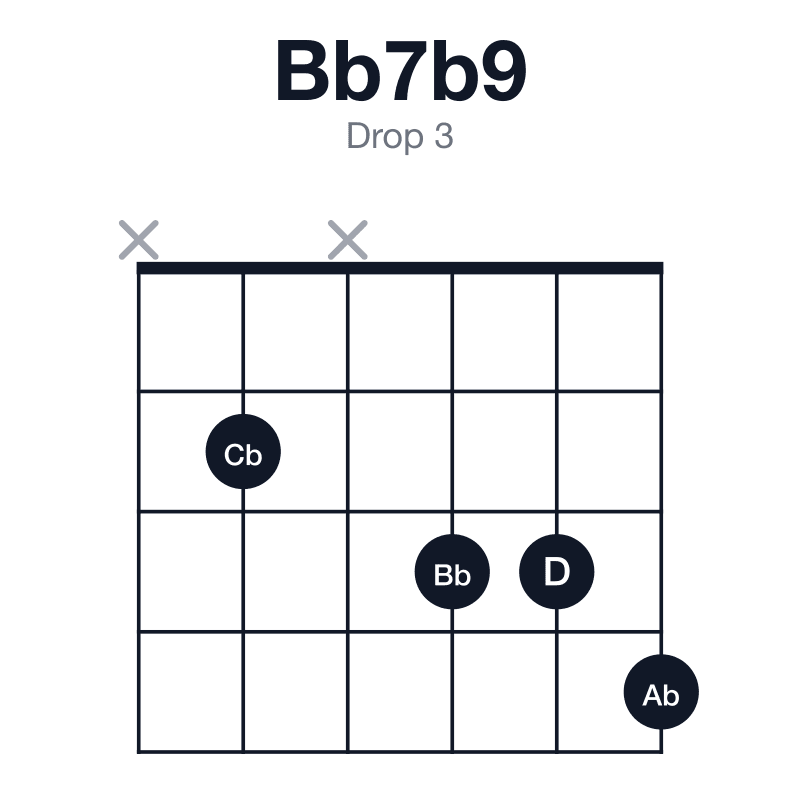 Bb7b9 drop 3 guitar chord diagram: Bb, D, F, Ab, Cb, played x2x334