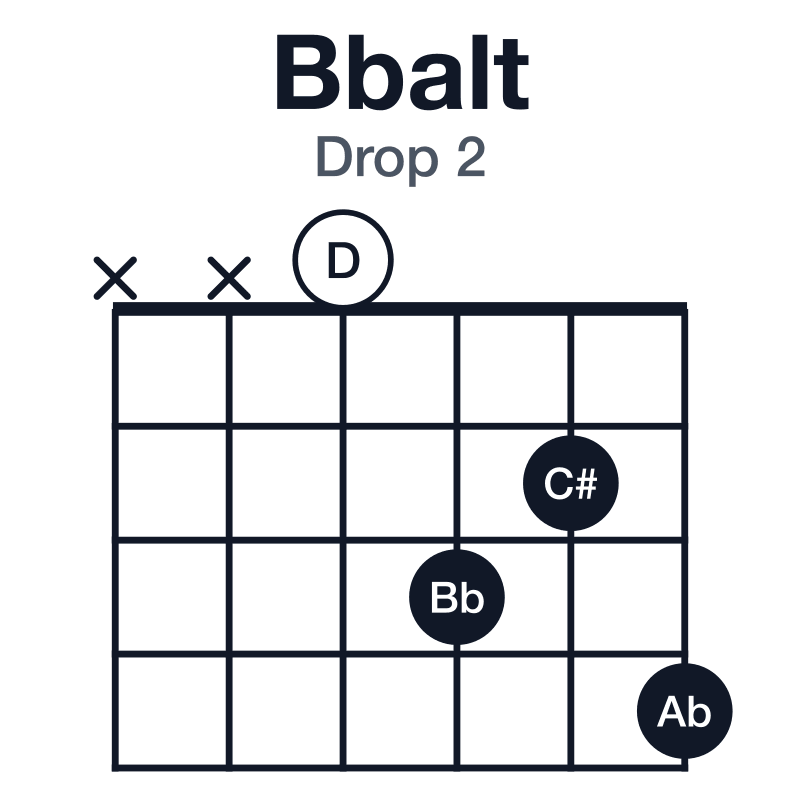 Bbalt drop 2 guitar chord diagram: Bb, D, Ab, C#, Gb, played xx0324