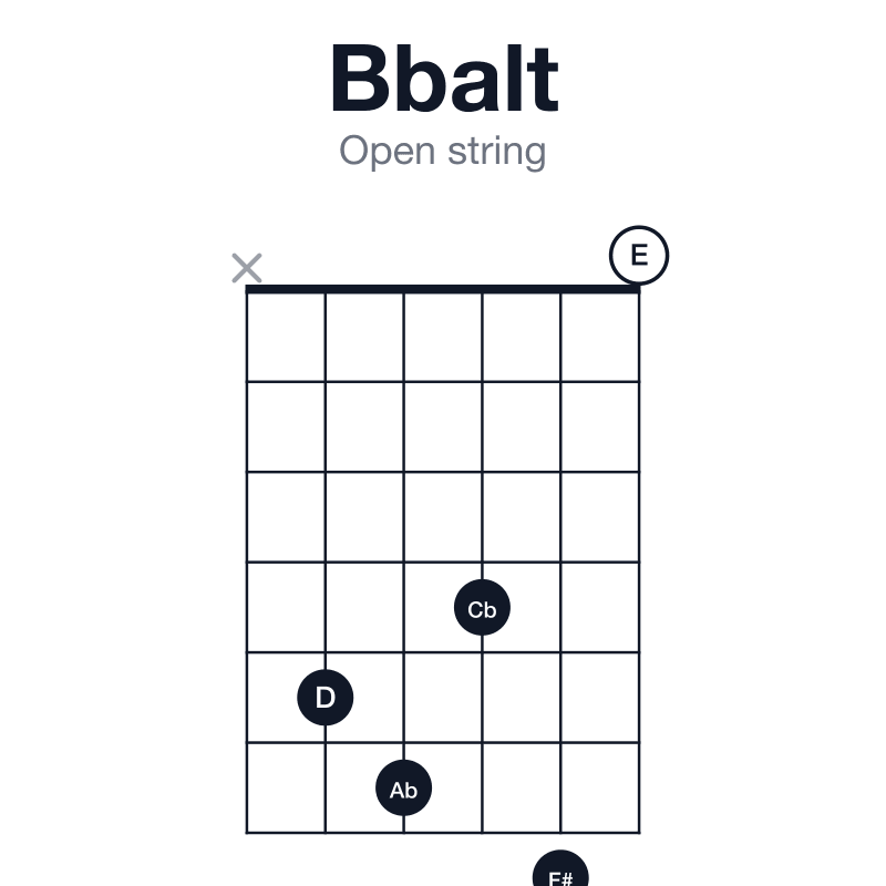Bbalt open string guitar chord diagram: Bb, D, F#, Ab, Cb, played x56470