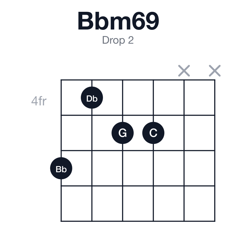 Bbm69 drop 2 guitar chord diagram: Bb, Db, F, G, C, played 6455xx