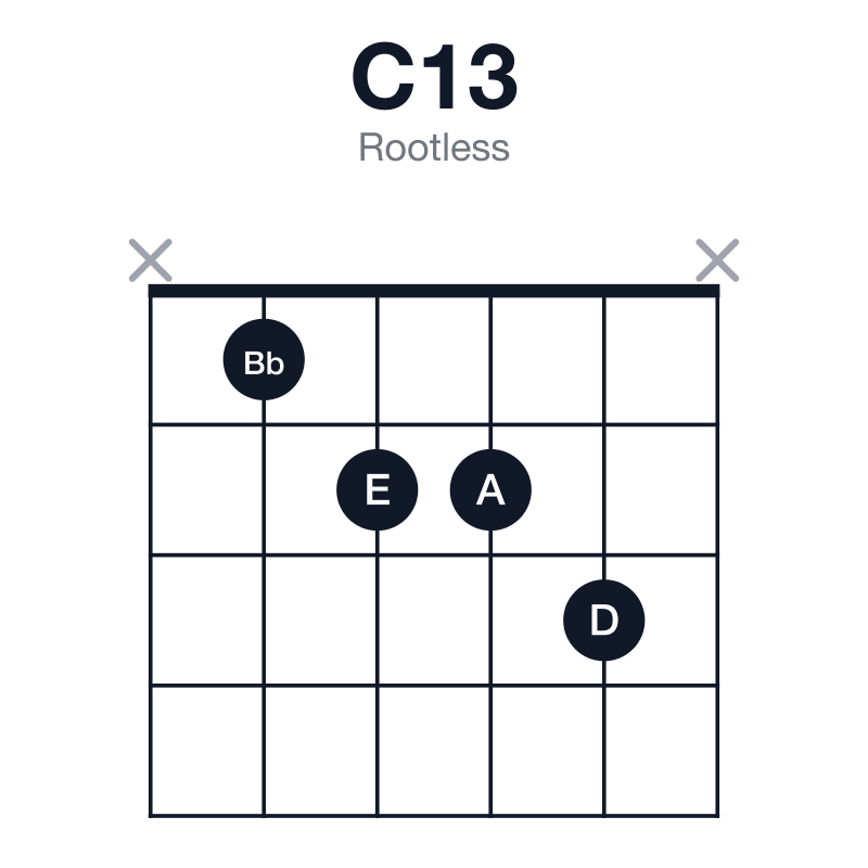 C13 rootless guitar chord diagram: C, E, G, Bb, D, A, played x1223x