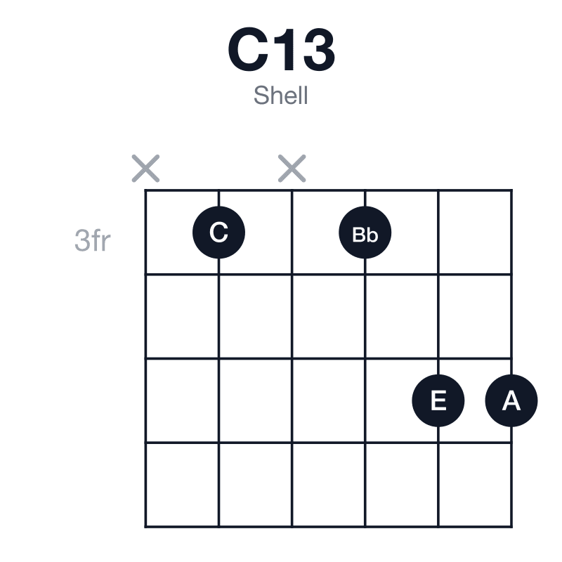C13 shell guitar chord diagram: C, E, G, Bb, D, A, played x3x355
