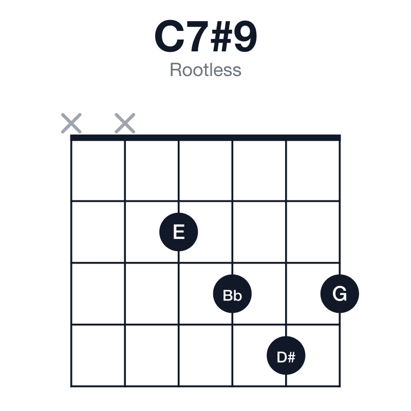 C7#9 rootless guitar chord diagram: C, E, G, Bb, D#, played xx2343