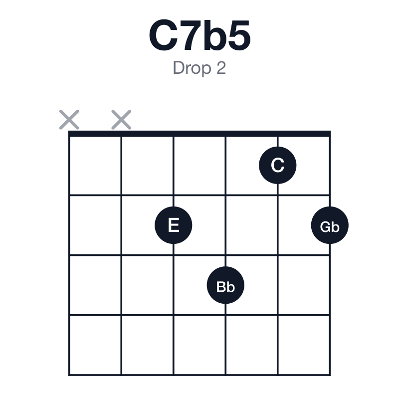 C7b5 drop 2 guitar chord diagram: C, E, Gb, Bb, played xx2312