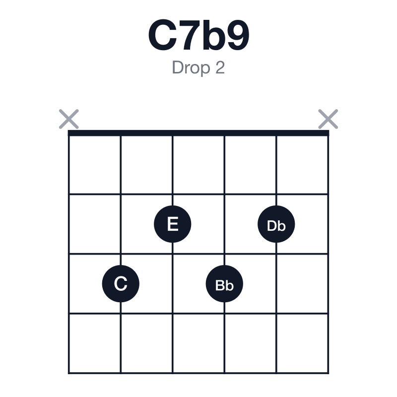 C7b9 drop 2 guitar chord diagram: C, E, G, Bb, Db, played x3232x